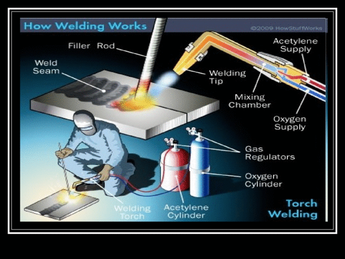 presentation for welding technology